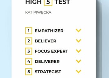 my 5 strenghts according to high5test.com