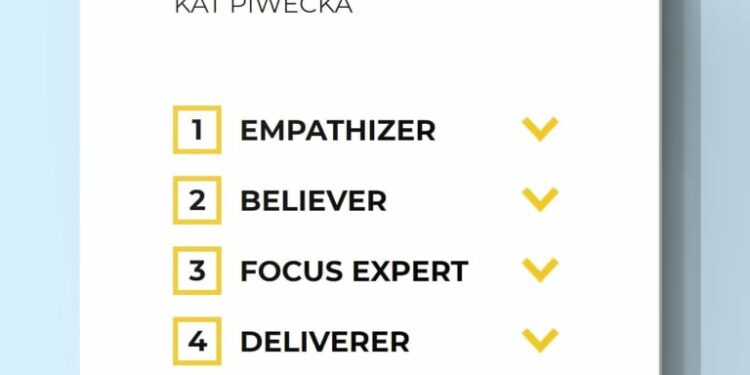 my 5 strenghts according to high5test.com